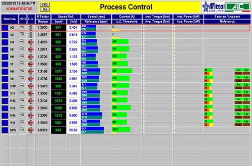 Complete modernization of the plant for a customer in New Jersey